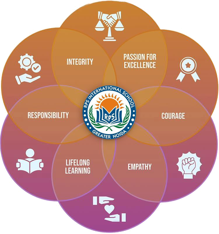 Community of Educators